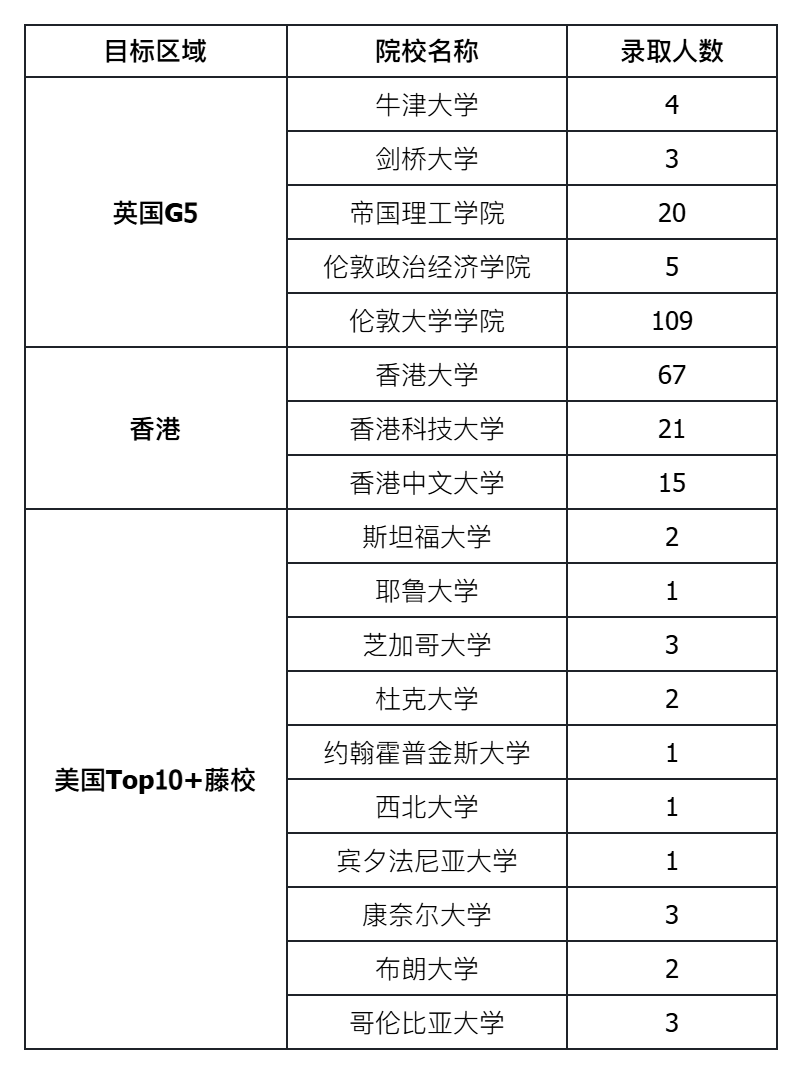 IB大考2026:上海国际学校“成绩单”全解读 IB大考2026:上海国际学校“成绩单”全解读