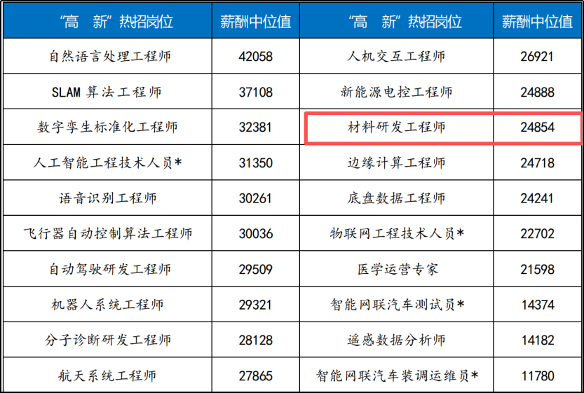 最新就业报告看懵了!人人劝退的美研天坑专业,今年杀疯了!年薪120万,正是风口... 最新就业报告看懵了!人人劝退的美研天坑专业,今年杀疯了!年薪120万,正是风口...
