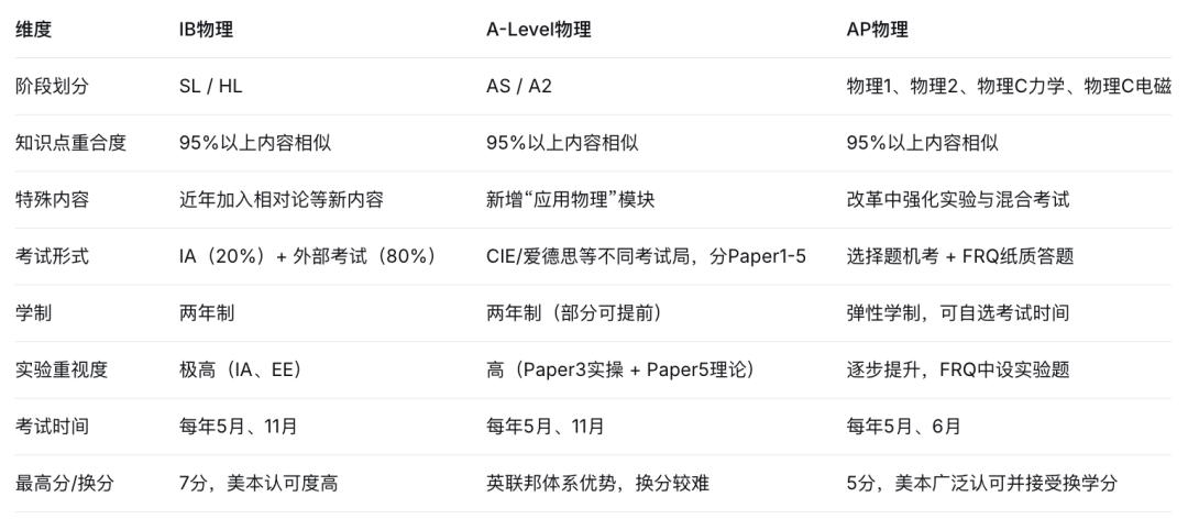 物理篇 都说物理难 到底难在哪