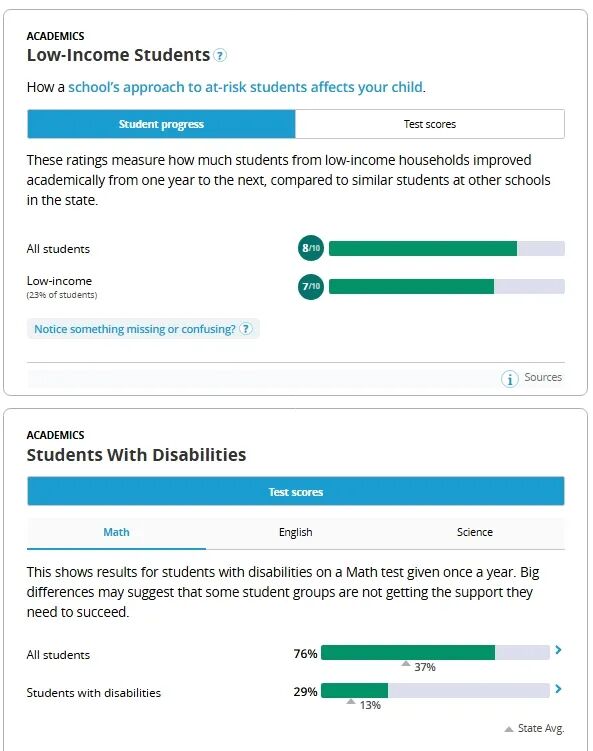 美校择校必看！Niche/US News/FS/Greatschools/Schooldigger五大排名网站深度对比，再也不踩坑