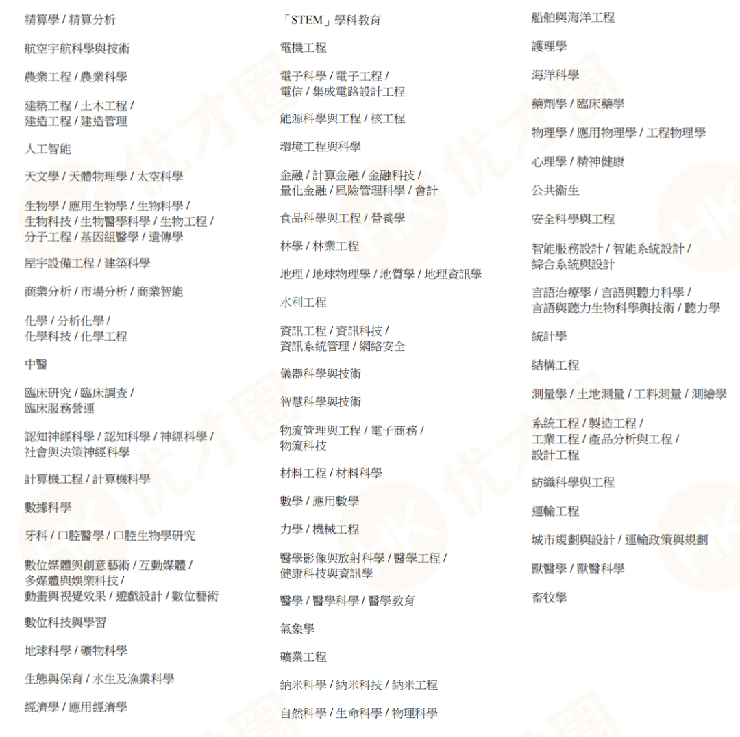 2026年Q1香港優才最新获批1029人,同比上涨15.48%!7月一文搞懂优才最新申请门槛变化+评分表+利弊+续签政策+成功率+获批周期! 2026年Q1香港優才最新获批1029人,同比上涨15.48%!7月一文搞懂优才最新申请门槛变化+评分表+利弊+续签政策+成功率+获批周期!