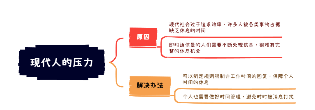 雅思写作8分范文及解析：现代人的压力