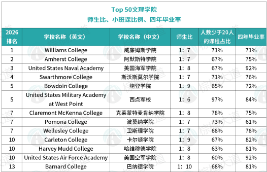 最新!全美Top 60近三年GPA/标化/语言要求,强势专业/录取率/学费汇总......速领! 最新!全美Top 60近三年GPA/标化/语言要求,强势专业/录取率/学费汇总......速领!