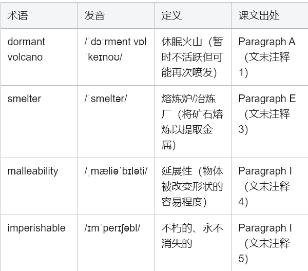 学术英语深度解析：如何征服《Reading Explorer 5》黄金狂热文本