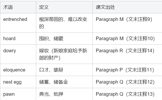 学术英语深度解析:如何征服《Reading Explorer 5》黄金狂热文本 学术英语深度解析:如何征服《Reading Explorer 5》黄金狂热文本