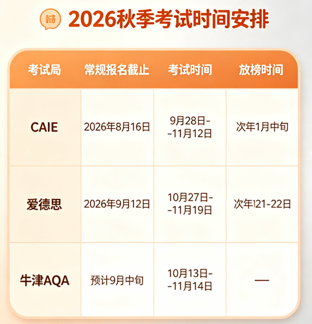 转轨国际学校第一步！IGCSE选课“避坑指南”来了，附全科备考方案
