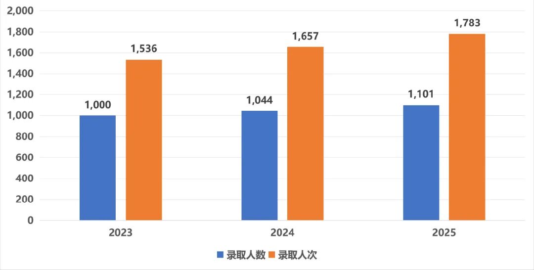 上海文绮远见A-Level个人学校2026秋招补录报名，凭中考成绩免笔试+奖学金！