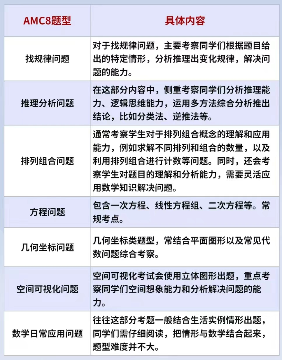 AMC8数学竞赛奖项真的烂大街了？无数家长被信息茧房坑惨了！