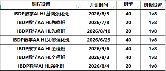 IB数学怎么学？机构IB数学补习班推荐，线上线下开班！