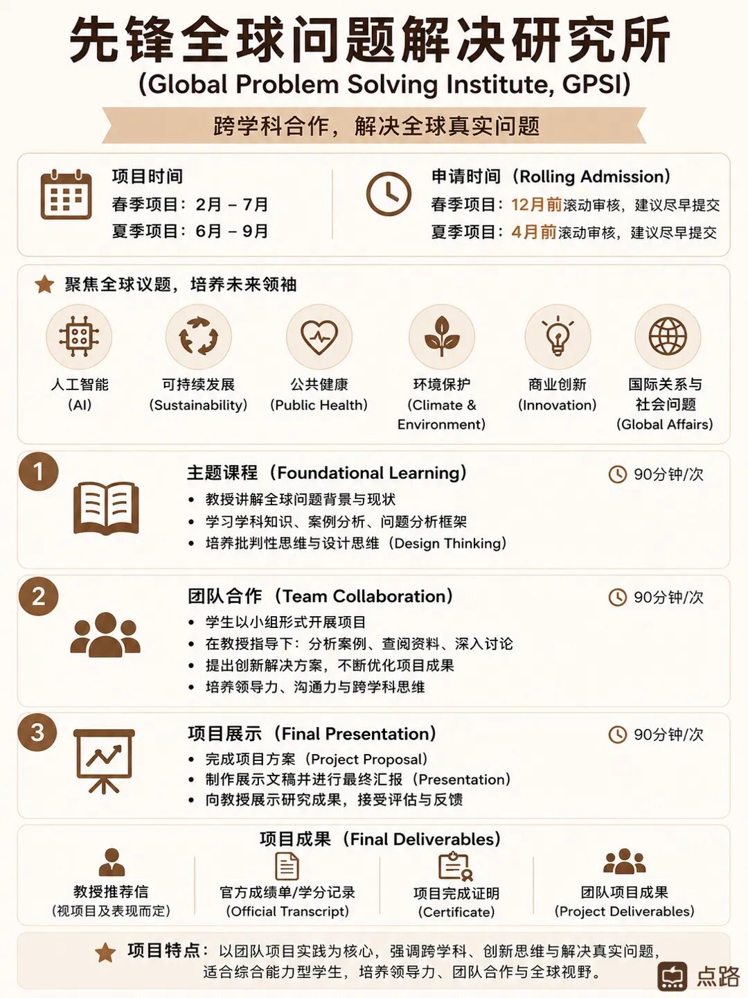 美国TOP30大学认可的国际学术在线科研,2027先锋科研申请已开闸! 美国TOP30大学认可的国际学术在线科研,2027先锋科研申请已开闸!