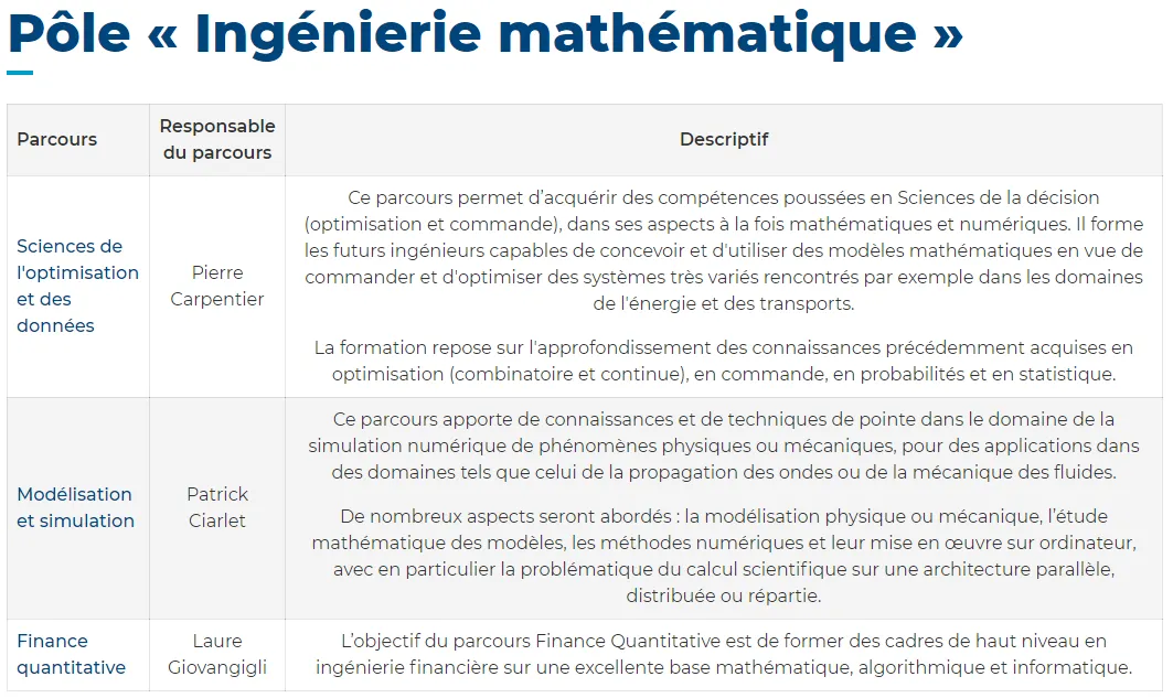 IP Paris工程师项目 French Diplôme d’Ingénieur IP Paris工程师项目 French Diplôme d’Ingénieur