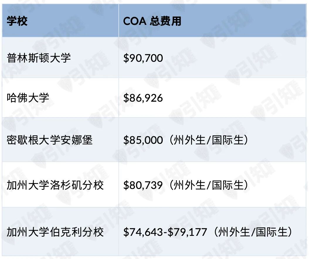 为什么哈佛学费比塔夫茨便宜 不同价格背后 美国大学的价值到底是什么?