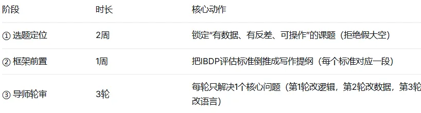 IBDP大考放榜|上海头部IBDP学校盘点,平和、世外高分秘诀在哪?机构IBDP助力冲刺40+ IBDP大考放榜|上海头部IBDP学校盘点,平和、世外高分秘诀在哪?机构IBDP助力冲刺40+