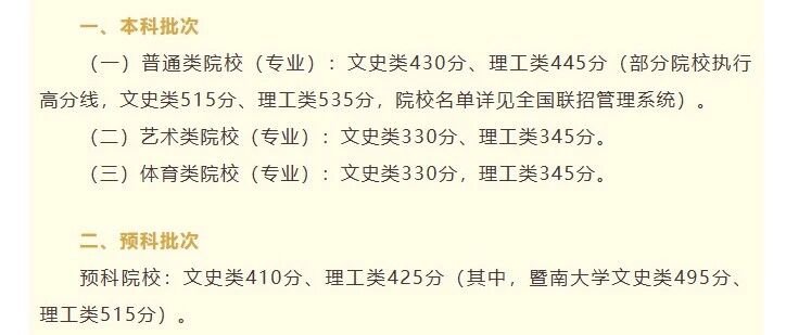 2026年港澳台联考成绩查询及录取最低分数线正式公布