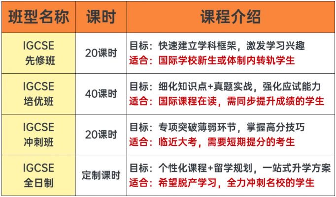 IGCSE开学就掉队？机构IGCSE全科辅导，暑假一周2小时实现A*