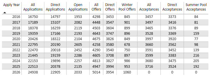 剑桥某学院导师透露:即使你最终拿到3个A*,其实仍然低于平均水平。。。 剑桥某学院导师透露:即使你最终拿到3个A*,其实仍然低于平均水平。。。