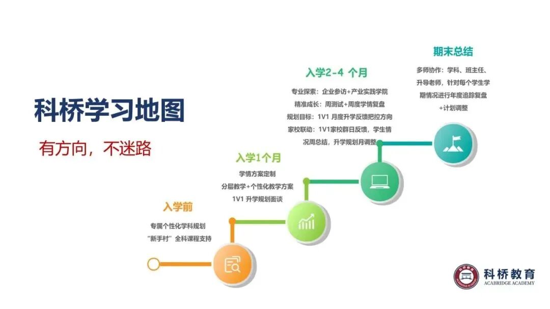 连续4年进入剑桥官方报告,科桥凭什么保持稳定输出? 连续4年进入剑桥官方报告,科桥凭什么保持稳定输出?