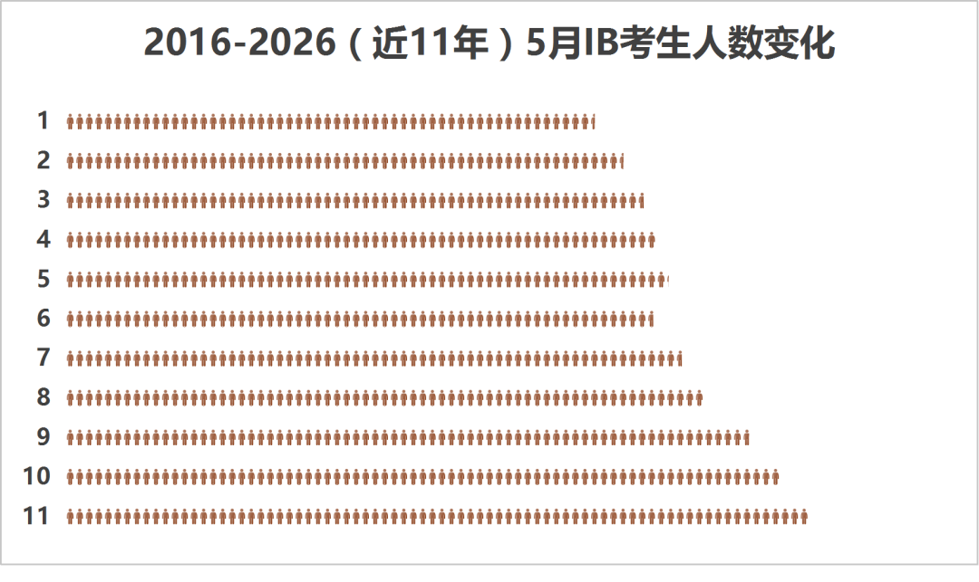 IB成绩已出!世外4人满分、广碧9人、香港64人!全球均分30.88! IB成绩已出!世外4人满分、广碧9人、香港64人!全球均分30.88!