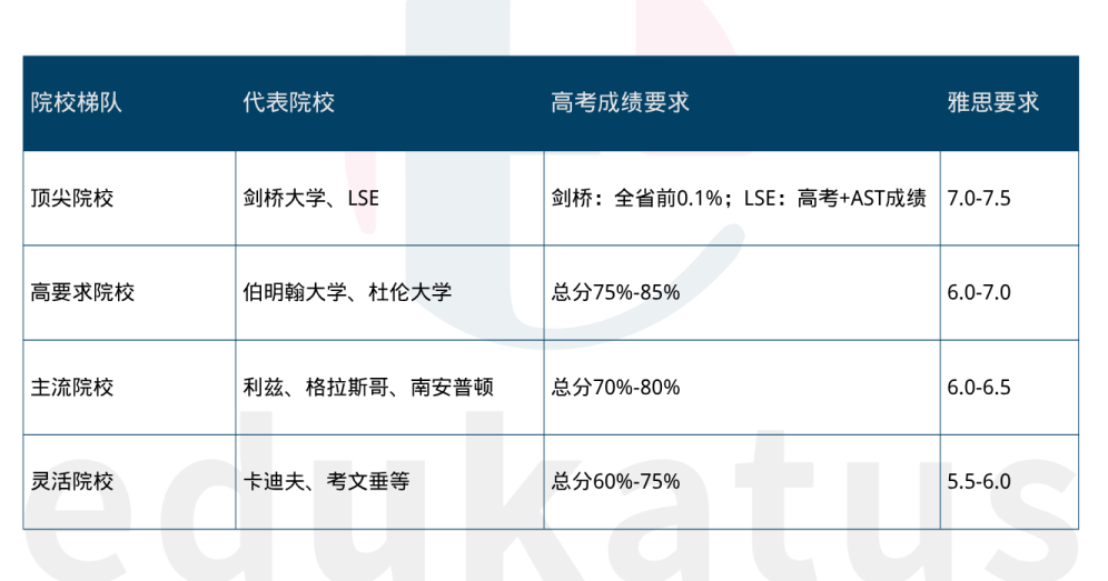 英国本科升学全指南①|国内高中生如何规划英国本科?从高一到高考后的多路径解析 英国本科升学全指南①|国内高中生如何规划英国本科?从高一到高考后的多路径解析