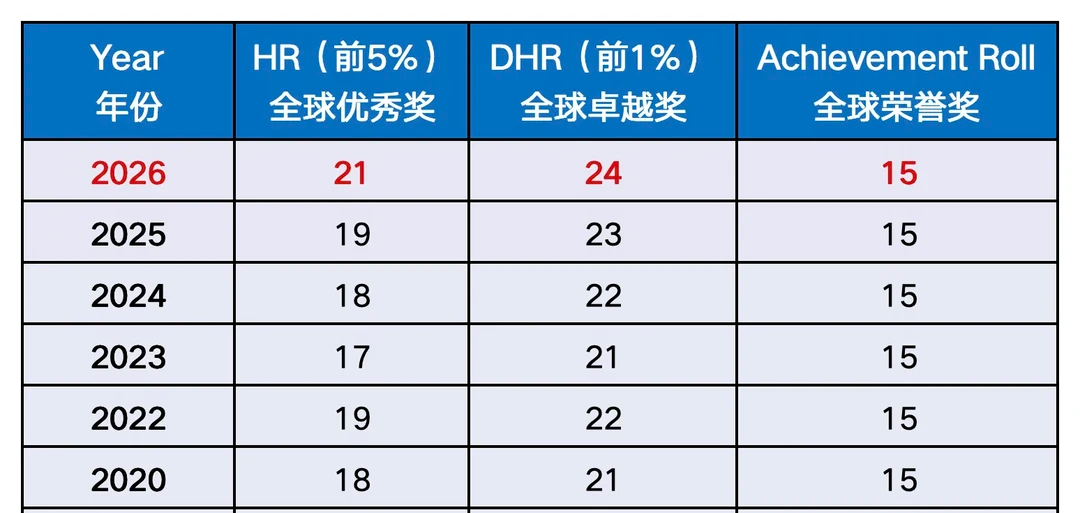深圳AMC8竞赛线下考点及报名方式解析 AMC8冲奖前1%难度分析
