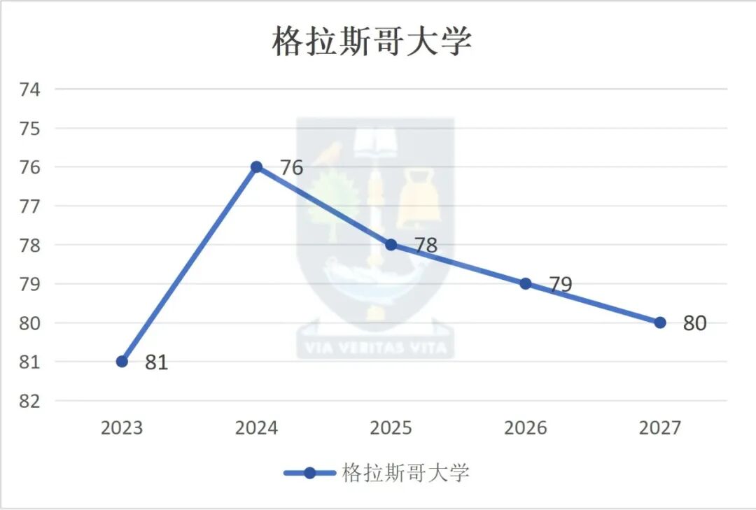 QS排名连续下降但中国人依旧爱去的三所英国大学