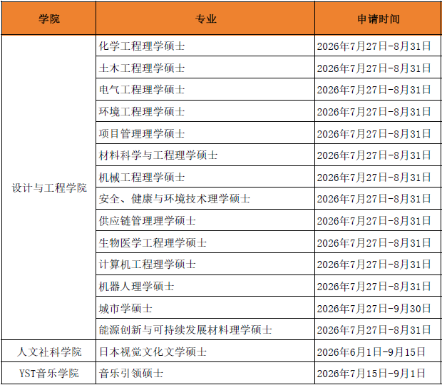 新加坡Top2院校2027年春季入学专业及申请时间整理