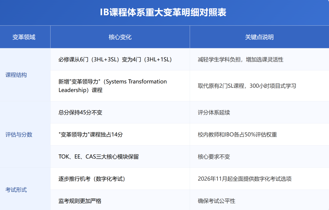 干货科普:IB课程VS上海体制内高中课程,异同深度解析!附机构IB课程培训 干货科普:IB课程VS上海体制内高中课程,异同深度解析!附机构IB课程培训
