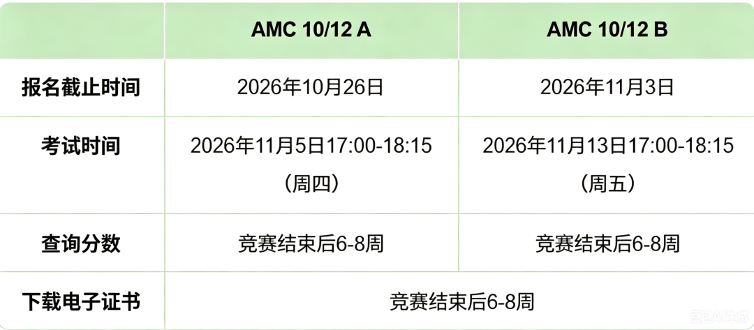 AMC10数学竞赛备考资料免费送!AMC10相当于国内数学什么水平?这篇讲的最明白,回复“AMC10”秒领真题包 AMC10数学竞赛备考资料免费送!AMC10相当于国内数学什么水平?这篇讲的最明白,回复“AMC10”秒领真题包