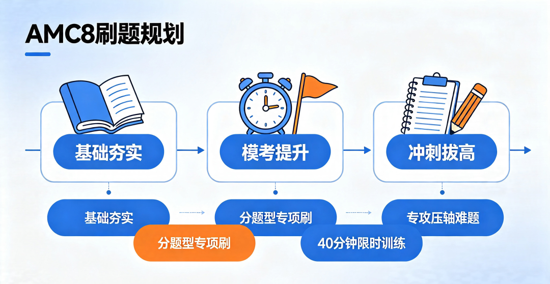 为什么学霸AMC8轻松获奖?细看AMC8数学竞赛真题解析,刷遍AMC8竞赛题目+历年真题pdf限时赠送! 为什么学霸AMC8轻松获奖?细看AMC8数学竞赛真题解析,刷遍AMC8竞赛题目+历年真题pdf限时赠送!