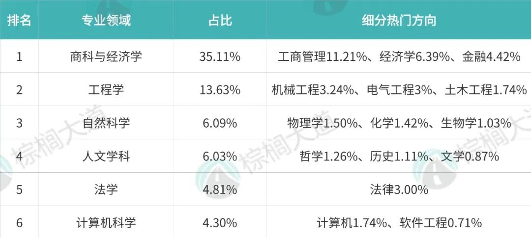 全球亿万富豪母校榜曝光！哈佛登顶，宾大冲进前3，NUY不及南加大......