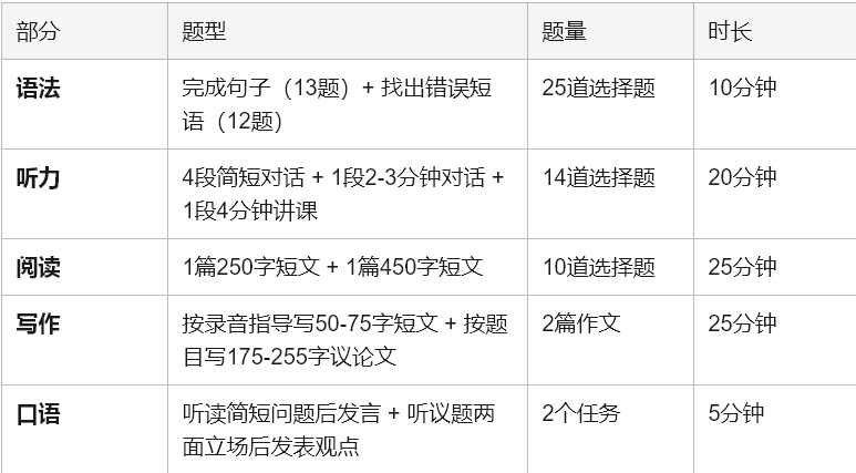 iTEP考试解析 英语能力评估的新选择 留学申请的高效捷径