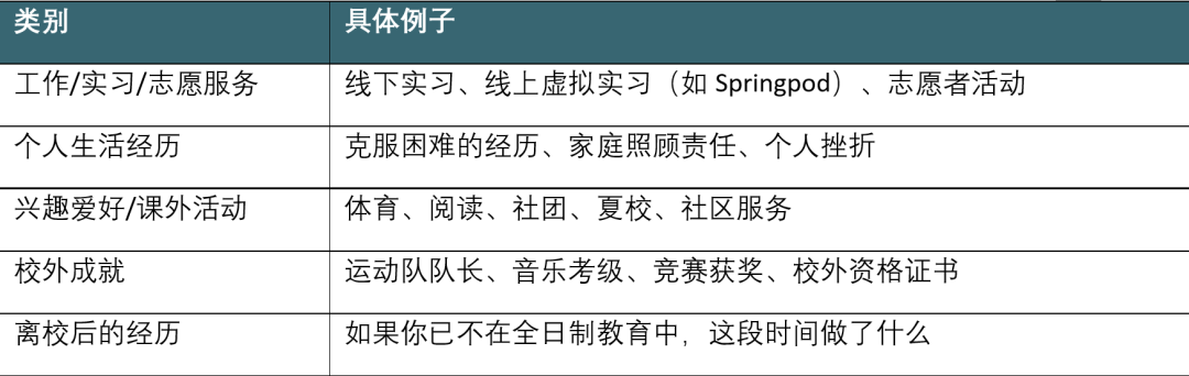 UCAS文书启动指南（上）｜如何回答好新版文书的三个灵魂拷问，讲出属于你的申请故事？