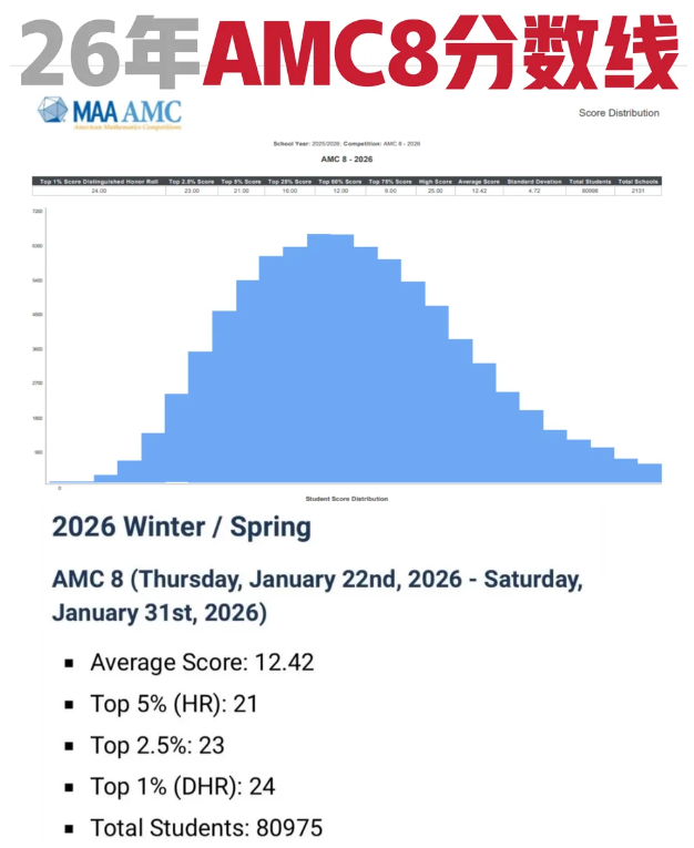 3年级想考AMC8 PreAMC8课程 120小时从零搭建竞赛思维