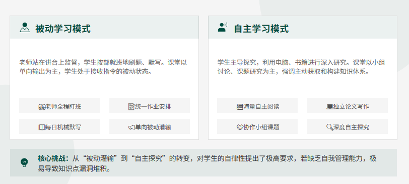 体制转国际生难适应A-LEVEL课程难度？四大适配难题 + 选课指南一次讲透