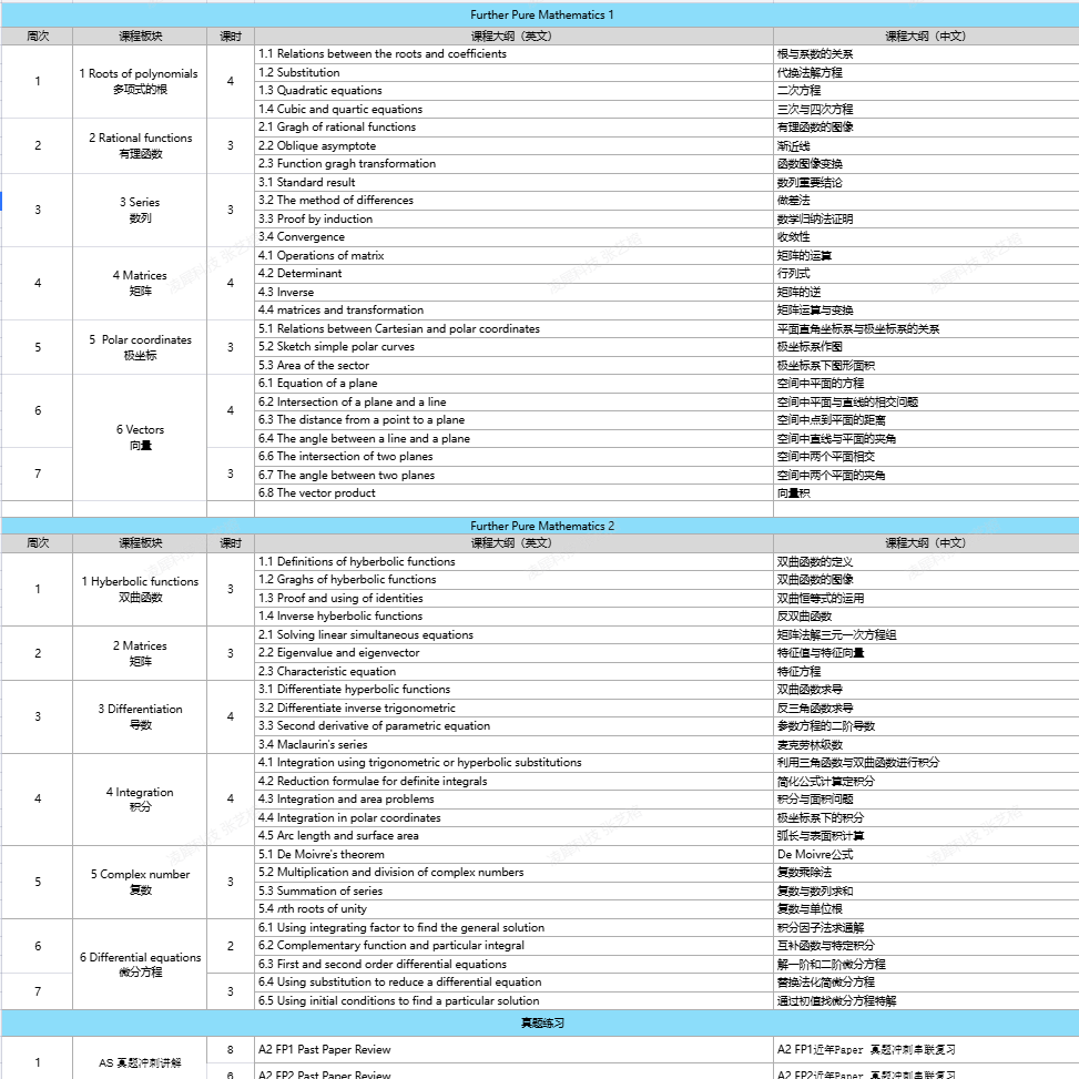 体制转国际生难适应A-LEVEL课程难度？四大适配难题 + 选课指南一次讲透