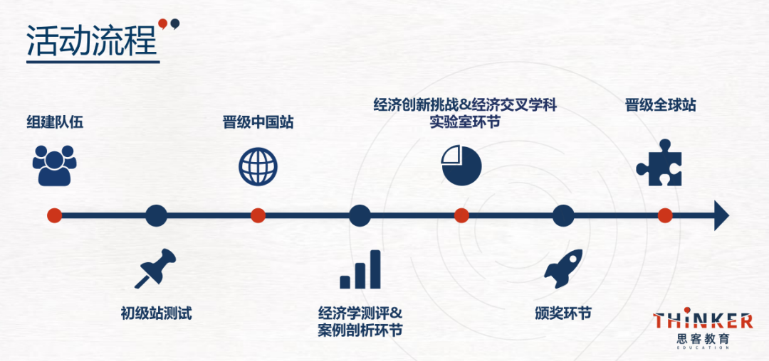 经济竞赛备考必看！2026-27赛季NEC竞赛规则/高频考点/竞赛时间报名全梳理