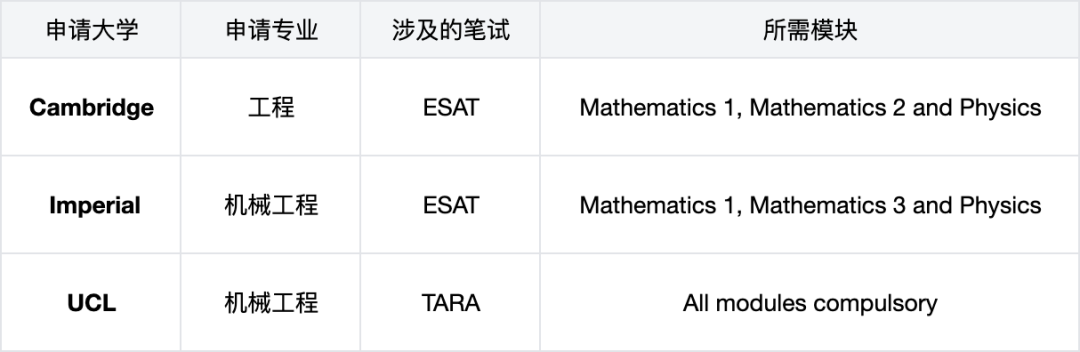 牛剑G5笔试考位马上开抢！TMUA/ESAT/TARA报名指南来了！