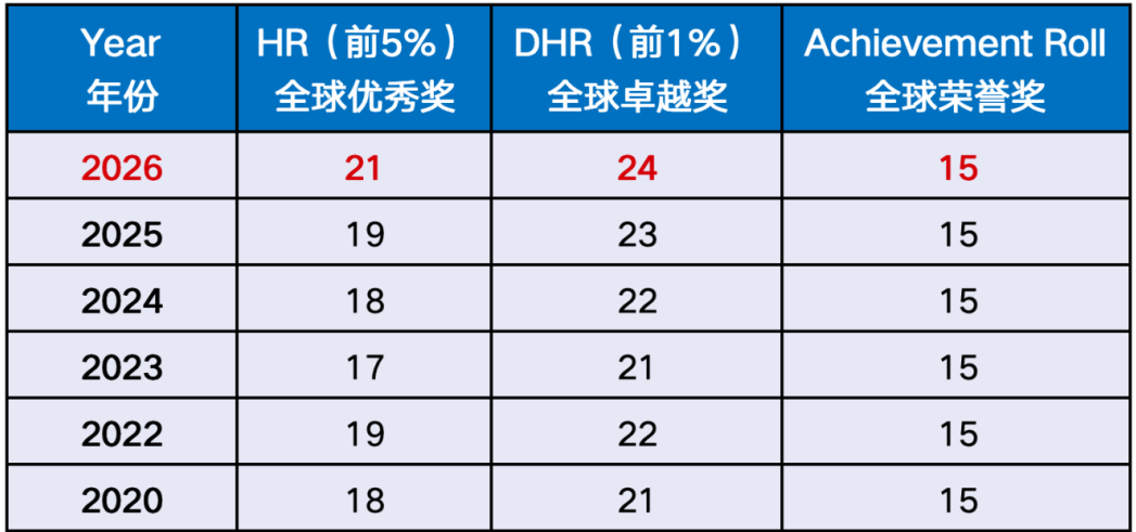 想冲藤校别瞎卷数学!小学至高中完整AMC数学竞赛规划,附AMC8/10/12培训课程 想冲藤校别瞎卷数学!小学至高中完整AMC数学竞赛规划,附AMC8/10/12培训课程