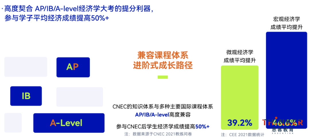 2027年NEC经济商赛报名开启 2027年NEC经济商赛报名开启