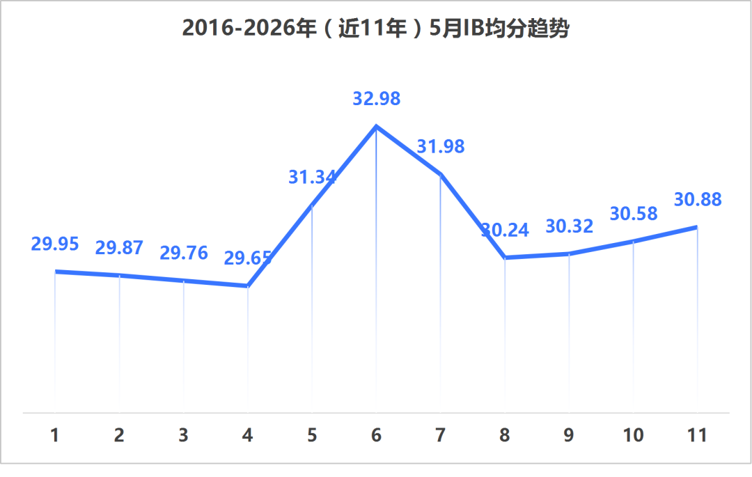 IB成绩已出!世外4人满分、广碧9人、香港64人!全球均分30.88! IB成绩已出!世外4人满分、广碧9人、香港64人!全球均分30.88!
