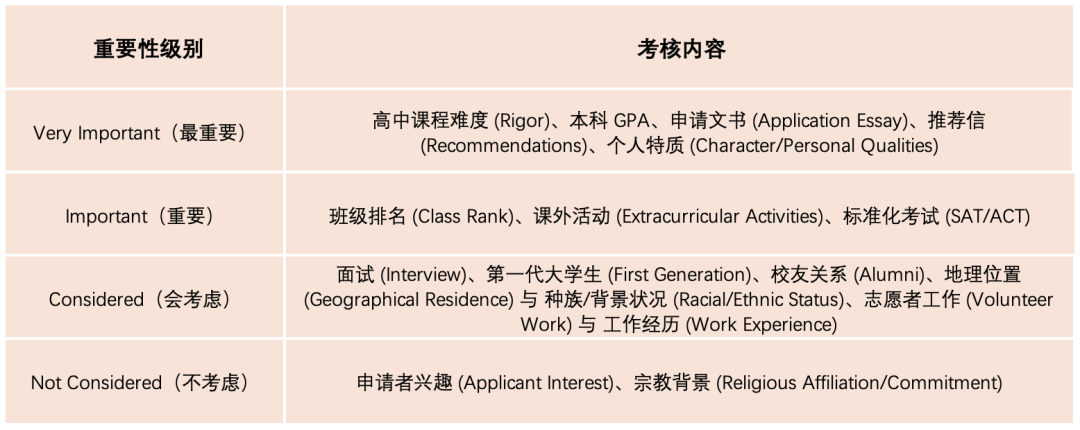 名校掠影：西北大学 Northwestern University