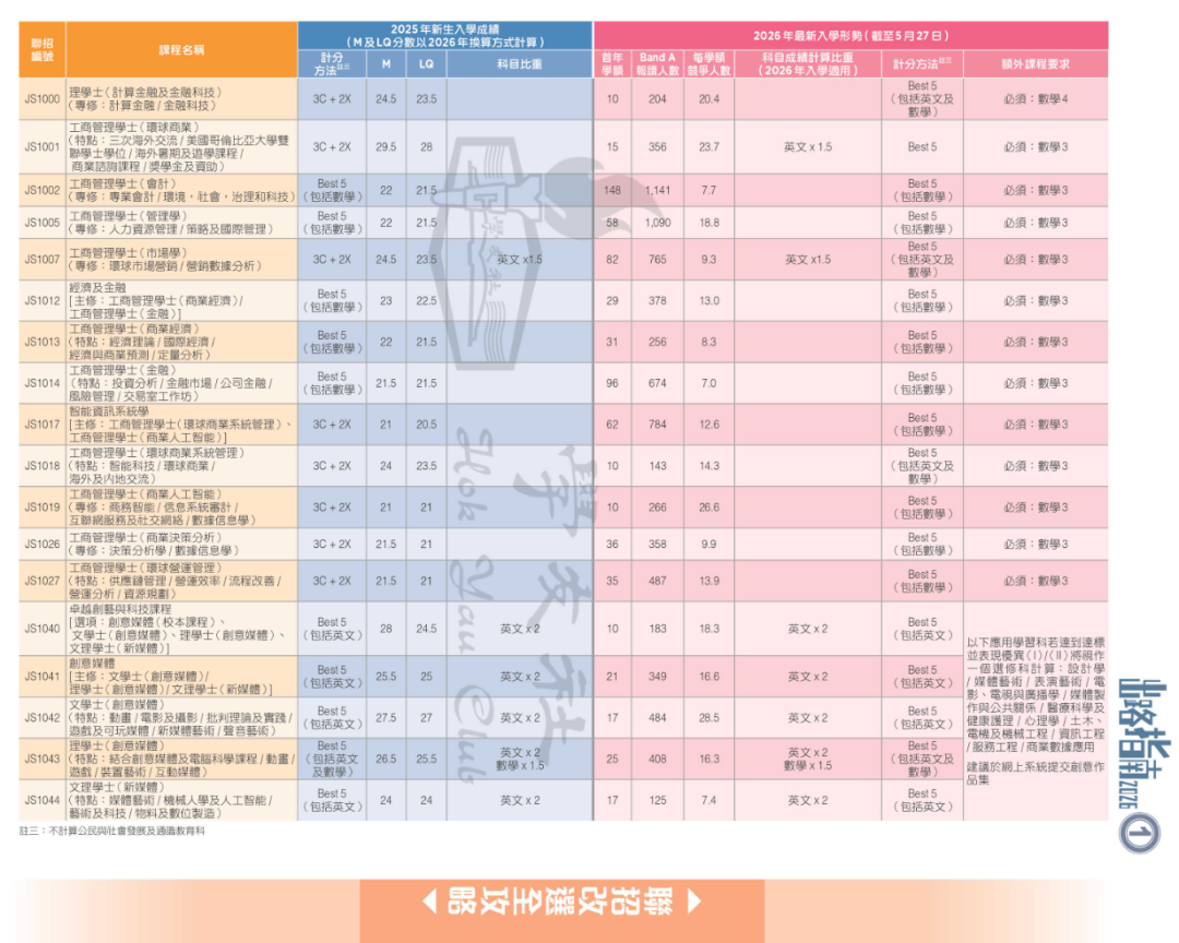 DSE放榜改填志愿攻略:港校计分工具/填报指南/弹性收生|中高考逆袭:港新公立双申转轨