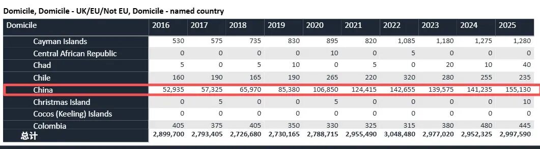 今年3.4万中国学生申请英国本科,G5给了多少offer呢? 今年3.4万中国学生申请英国本科,G5给了多少offer呢?