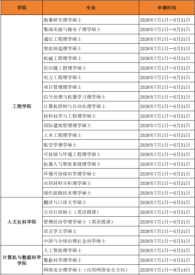 新加坡Top2院校2027年春季入学专业及申请时间整理