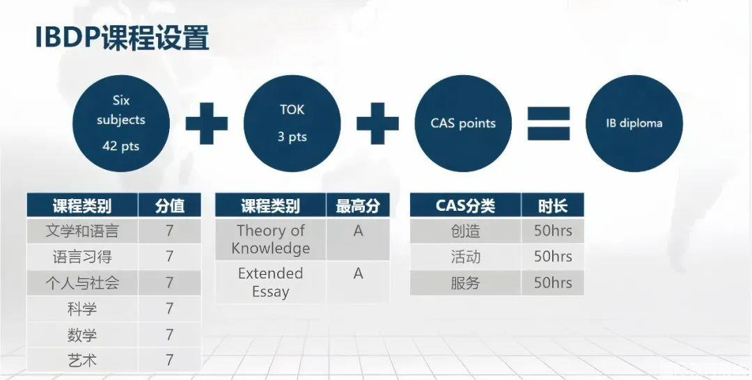 IBDP课程是什么?搞懂这门“最难国际课程”,再看你家孩子适合吗?机构IBDP培训课程带你从入门到高分 IBDP课程是什么?搞懂这门“最难国际课程”,再看你家孩子适合吗?机构IBDP培训课程带你从入门到高分