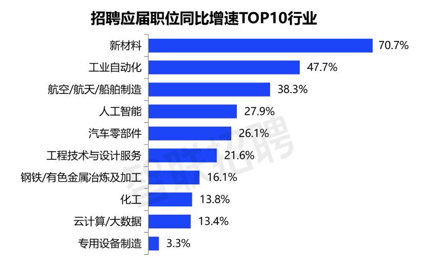 最新就业报告看懵了!人人劝退的美研天坑专业,今年杀疯了!年薪120万,正是风口... 最新就业报告看懵了!人人劝退的美研天坑专业,今年杀疯了!年薪120万,正是风口...