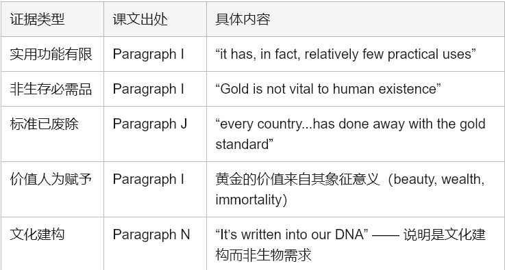 学术英语深度解析:如何征服《Reading Explorer 5》黄金狂热文本 学术英语深度解析:如何征服《Reading Explorer 5》黄金狂热文本