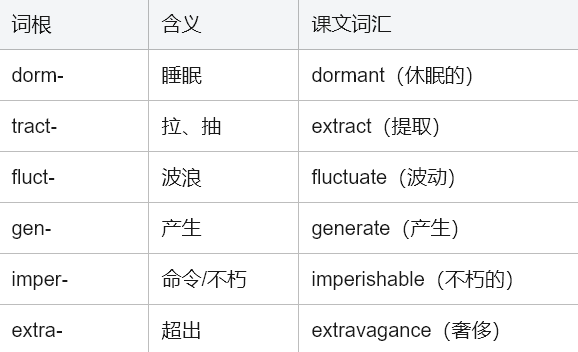 学术英语深度解析:如何征服《Reading Explorer 5》黄金狂热文本 学术英语深度解析:如何征服《Reading Explorer 5》黄金狂热文本