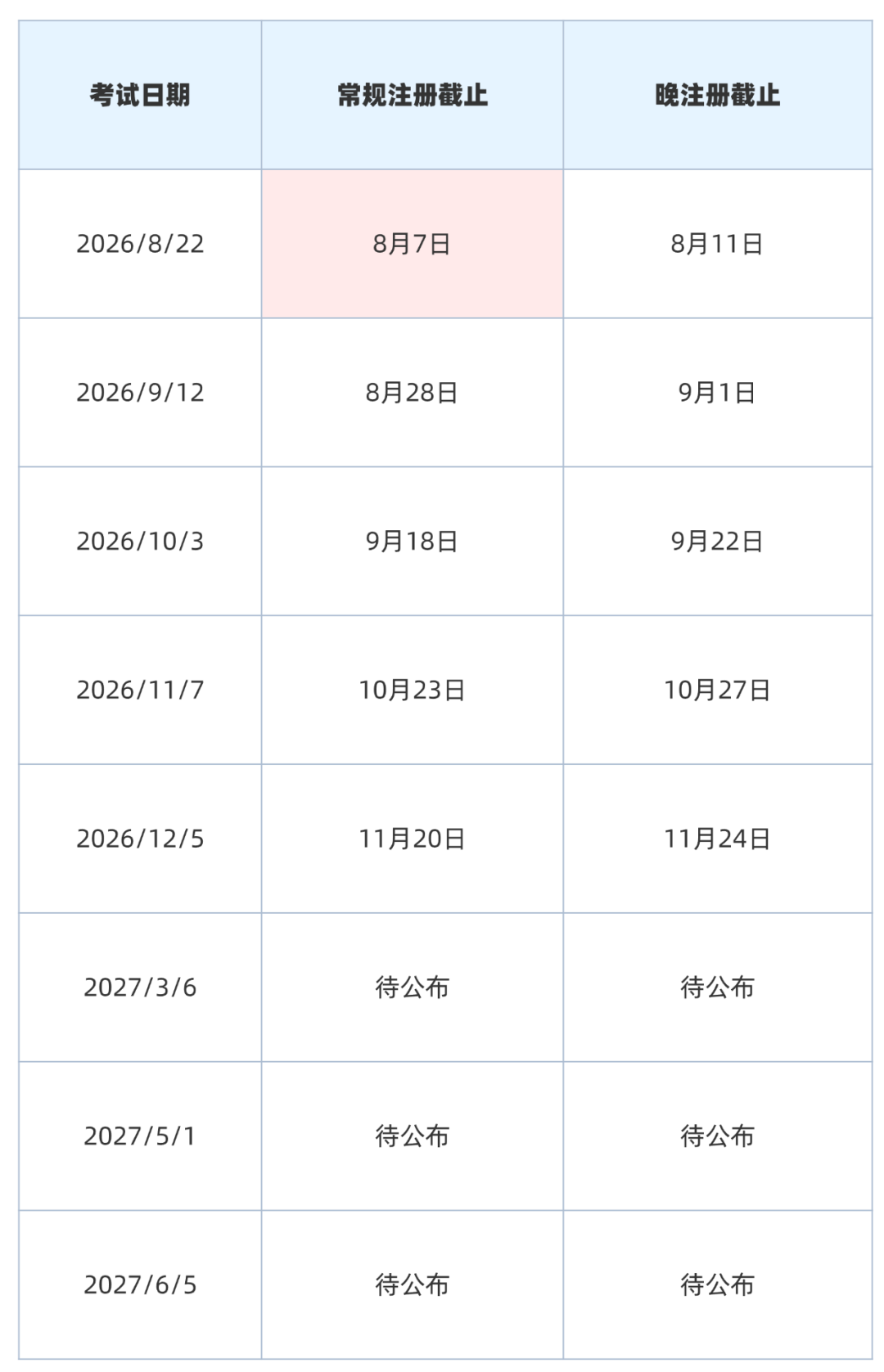 8月SAT 为什么说这是全年战略级一战