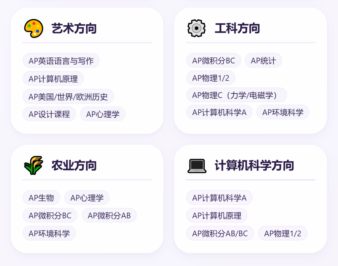 盘点针对AP的3大选课策略,选对课程等于半只脚提前踏入名校? 盘点针对AP的3大选课策略,选对课程等于半只脚提前踏入名校?
